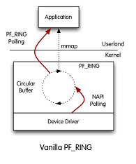 PF_RING