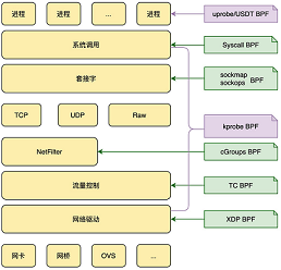 BPF模块结构