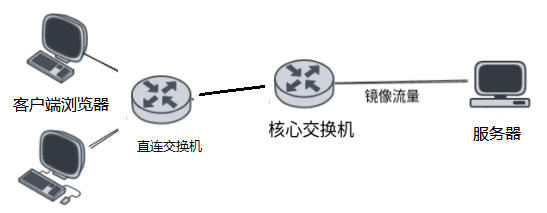 网络拓扑