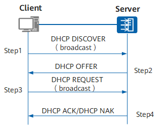 dhcp协议流程